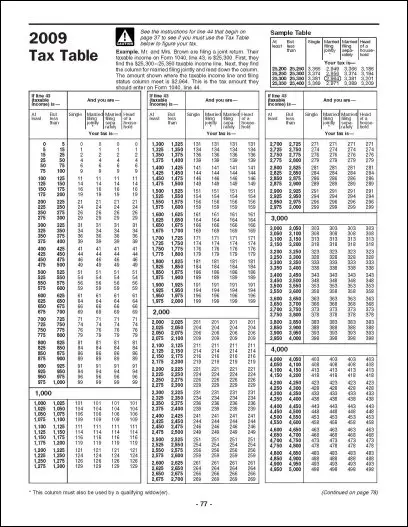 Fruit vegetables Say aside statistics Free Tax Tables (2009) from Formville