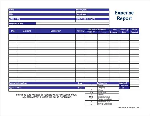 recording travel expense journal entry